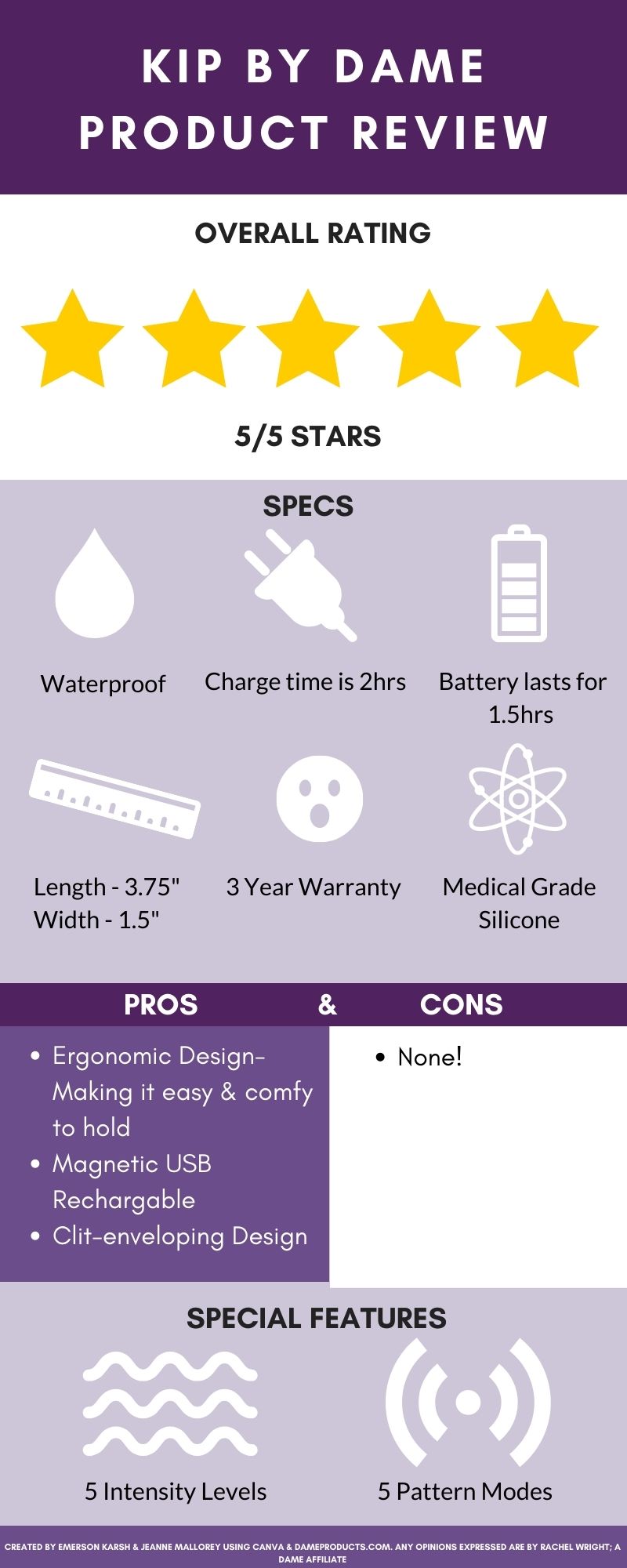 An infographic of Kip that included a 5 out of 5 star conclusion and the specs: waterproof, 2 hour charge time, 1.5 hour battery life, 3.75" length, 1.5" width, 3 year warranty, medical grade silicone, 5 intensity levels, & 5 pattern modes. States pros as ergonomic design- making it easy & comfy to hold, magnetic USB rechargeable, and clit-enveloping design.