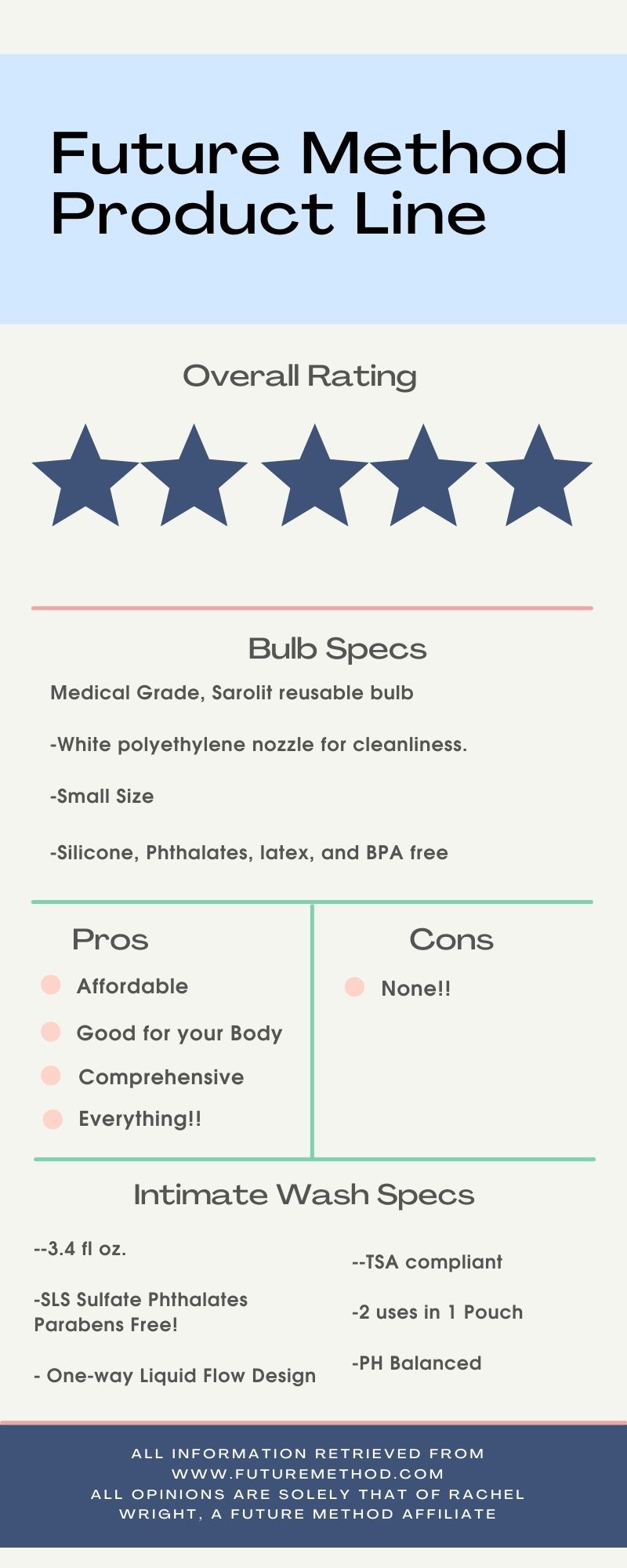 Canva made graphic with Future method spec, pro & con, and extra information from Rachel Wright