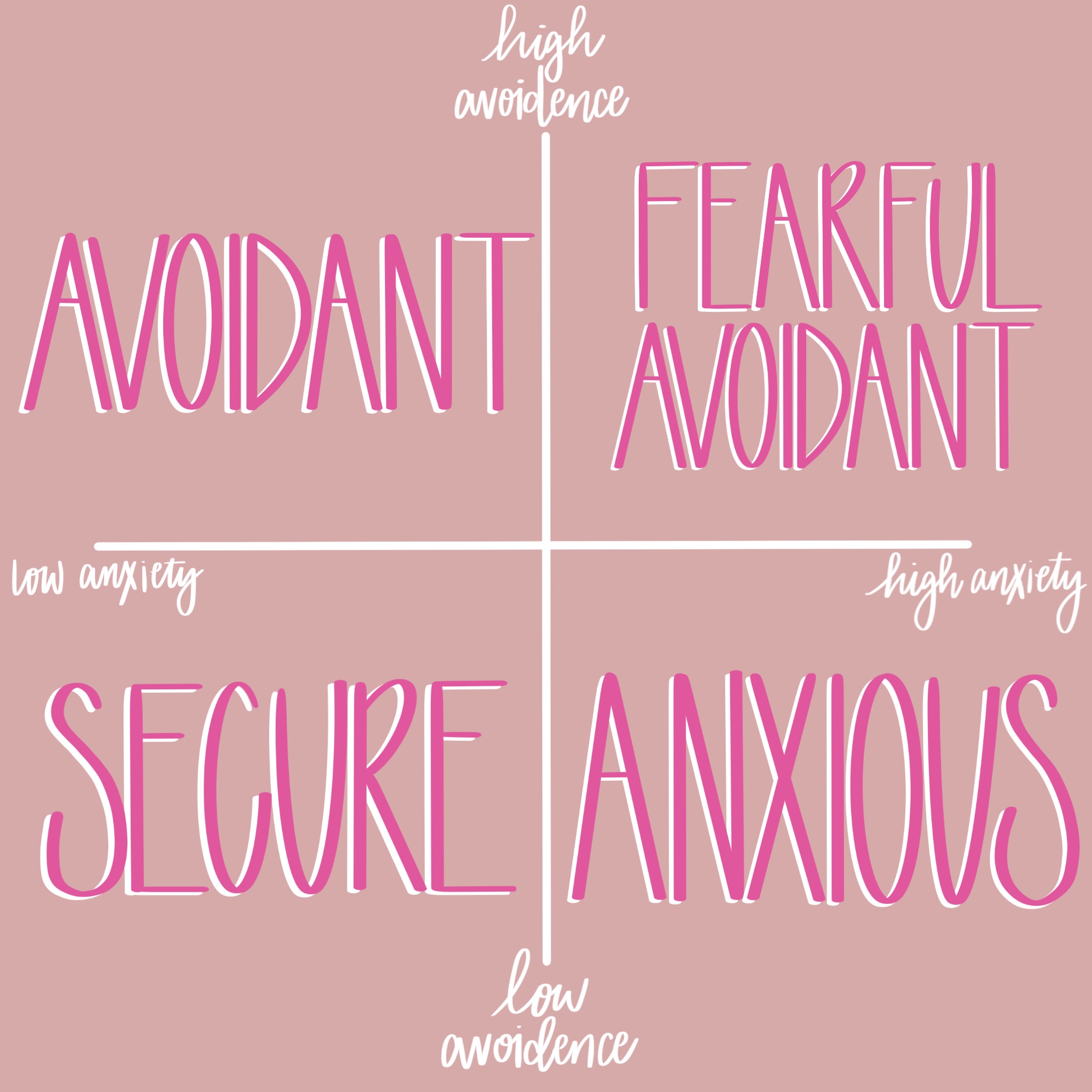 How To Figure Out Your Attachment Style
