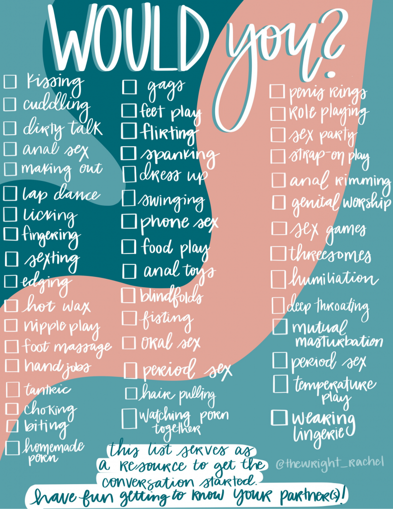 Communication About Sex Would You List 